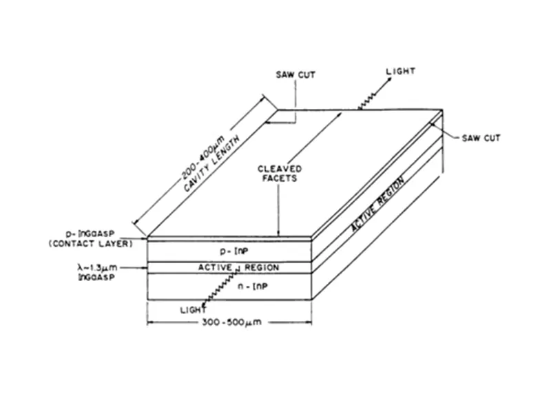 Κατανόηση των Laser Semiconductor — Αρχές, Απόδοση και Εφαρμογές